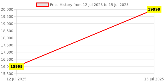 amazon.in X-STOX.COM META 2.0 - TECHNICAL ANALYSIS SOFTWARE WITH BUY SELL SIGNALS FOR INDIAN STOCK MARKET | FOR INTRADAY & SWING TRADING (MCX, BSE, NSE, NIFTY, FOREX etc.) (E-mail Delivery Within 2 hrs.) x-stox.com Price History Graph from 12 Jul 2025 to 15 Jul 2025