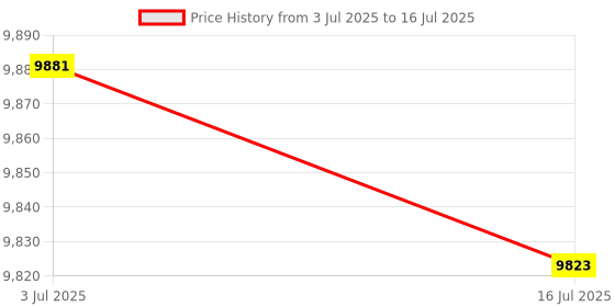 amazon.in XICOOLEE OV5640 USB Camera Module 5MP 2592x1944 Autofocus 65 Degree Camera for Win XP Win7 Win8 Vista Mac Linux Android 4.0 Jetson Nano with Microphone Plug and Play Price History Graph from 3 Jul 2025 to 16 Jul 2025