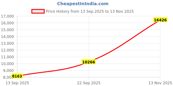 amazon.in Yellow : Klau Digital Hanging Scale 300 Kg / 600 LBS Ocs-l Industrial Crane Scale Yellow Price History Graph from 13 Sep 2025 to 13 Nov 2025