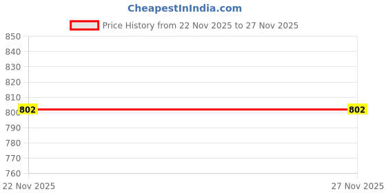 amazon.in Yellow Tommy MG-16126A Helping Hand Soldering Stand | Dual Lens Magnifier 3.5X and 12X | Built-in LED Light | Ideal for PCB and Precision Work | Durable and Adjustable Design Price History Graph from 22 Nov 2025 to 26 Nov 2025