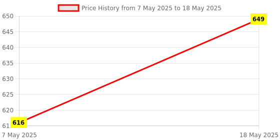 amazon.in YELLOWFIN Quick Release Mobile Holder for Bikes | Scooters | Motorcycles Mirror Mount - Auto Locking- for Maps and GPS Navigation (M16-B-Black) Price History Graph from 7 May 2025 to 18 May 2025