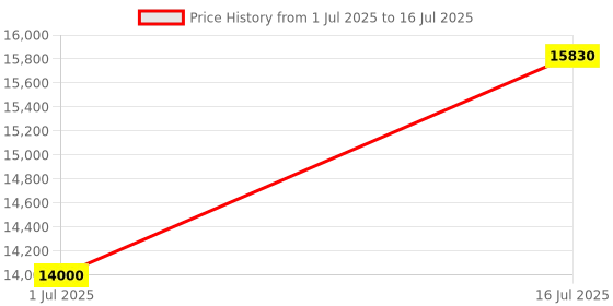amazon.in YIWENG Conference Microphone USB Desktop Computer Conference Omnidirectional Condenser Microphone Mic Speaker Speakerphone 360° Audio Pickup Plug & Play for Business Video Meeting, Black Price History Graph from 1 Jul 2025 to 16 Jul 2025