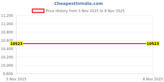 amazon.in yonique Tankini Bathing Suits for Women Tummy Control Swimsuits with Boy Shorts Two Piece Modest Swimwear Brown Mandala XL yonique Price History Graph from 5 Nov 2025 to 8 Nov 2025