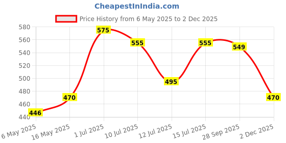 amazon.in young & forever Gift Beaded Bracelets Stone Beads for Women Long Distance Relationships Bracelets Set of 2 Couples Gift bestfriends two matching bracelet Couple Bracelet for Lovers Pair young & forever Price History Graph from 6 May 2025 to 2 Dec 2025