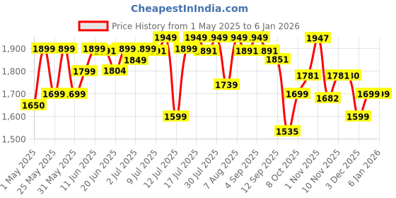amazon.in YourHappyLife Marine Collagen Advanced (25 Sachets) | 8000mg of Premium Wild-Caught Marine Collagen with Glutathione, NAC, Biotin, Hyaluronic Acid & Curcumin for Renewed & Radiant Skin & Hair Price History Graph from 1 May 2025 to 4 Jan 2026
