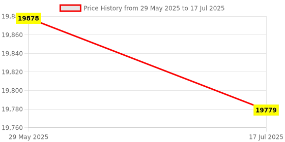 amazon.in ZAPORA Briefcase Felt Computer Bag Notebook Liner Liner Liner Vertical File Bag Business Briefcase Envelope Bag (Color : Hortel�) zapora Price History Graph from 29 May 2025 to 17 Jul 2025
