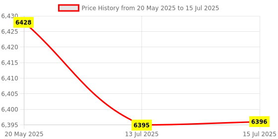 amazon.in ZHuidjo PC Computer Internal DVD-ROM Rewriter Combo CD-RW Burner Writer Driver (SN: 49c 0ad cd6 188 a9f) zhuidjo Price History Graph from 20 May 2025 to 15 Jul 2025