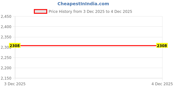 amazon.in ZHX Treasure Accessories Jewel Chest, Gems Diamonds, Bullion Gold Bar, Crystals, $100 Dollar Bill Cash Toy Pirate Building Blocks Set for Kids 5 6 7 8 Years Old Price History Graph from 3 Dec 2025 to 4 Dec 2025