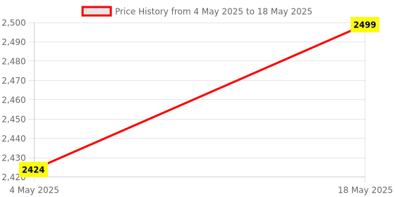 amazon.in zitronix® Gaming Controller Wireless with RGB, Controller for PC Wireless Support Android, iOS, Switch, Gamepad with 2 Programable Buttons, Dual motor force, Hall Effect Magnetic Trigger and Joystick Price History Graph from 4 May 2025 to 18 May 2025