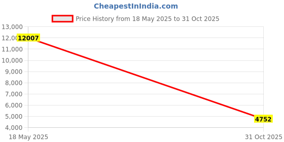 amazon.in ZRruowin 4 Pack Black Metal Horse Water Bucket Hooks, Wall Mount, Heavy Duty, Adjustable Easy Install, 5E+1 pounds Max Weight, Stainless Steel, Horse Stall and Muck Supplies Price History Graph from 18 May 2025 to 31 Oct 2025