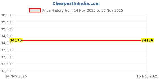 amazon.in Zyvola Outdoor Balcony Privacy Screen: 3ft High x 16ft Wide, UV Resistant & Weatherproof Deck Fence Cover for Enhanced Privacy Price History Graph from 14 Nov 2025 to 16 Nov 2025