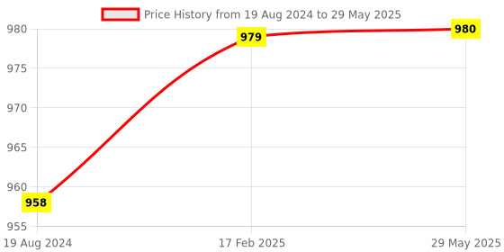 firstcry.com Aditi Toys Automatic 30 Rapid Fire Black Commando Dart Gun, Include 30 Soft Suction Foam Bullets with 20 Bullet Strips, Rechargeable Gun For Kids, With Carrying Briefcase Boys & Girls Above 3 Years. aditi toys Price History Graph from 19 Aug 2024 to 29 May 2025