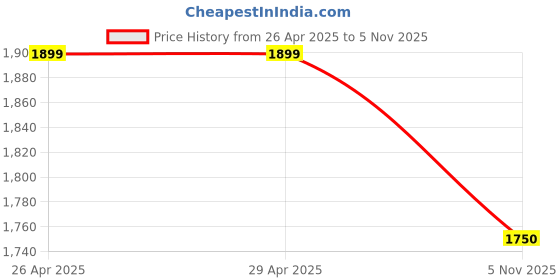 firstcry.com Ahhaaaa Silk Sequins Embellished Threadwork Detailed Sherwani With Pant & Necklace Set - Gold ahhaaaa Price History Graph from 26 Apr 2025 to 5 Nov 2025