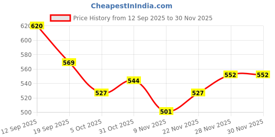 firstcry.com arias by lara dutta Arias 100% Cotton Knit Full Length Joggers With Glitter Butterfly Print & Cut & Sew Detailing - Brown arias by lara dutta Price History Graph from 12 Sep 2025 to 28 Nov 2025