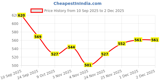 firstcry.com arias by lara dutta Arias 100% Cotton Knit Full Length Joggers With Glitter Butterfly Print & Cut & Sew Detailing - Brown arias by lara dutta Price History Graph from 10 Sep 2025 to 2 Dec 2025