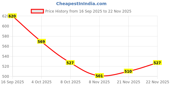 firstcry.com arias by lara dutta Arias 100% Cotton Knit Full Length Joggers With Glitter Butterfly Print & Cut & Sew Detailing - Brown arias by lara dutta Price History Graph from 16 Sep 2025 to 22 Nov 2025