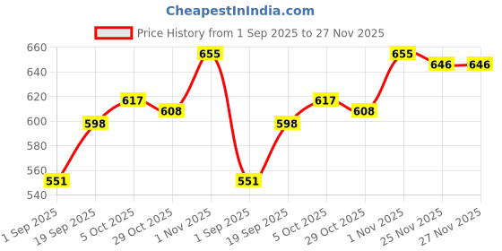 firstcry.com arias by lara dutta Arias 100% Cotton Knit Full Sleeves Fleece Sweatshirt With Rhinestones Bow Design & Side Tie Up - Pink arias by lara dutta Price History Graph from 1 Sep 2025 to 27 Nov 2025