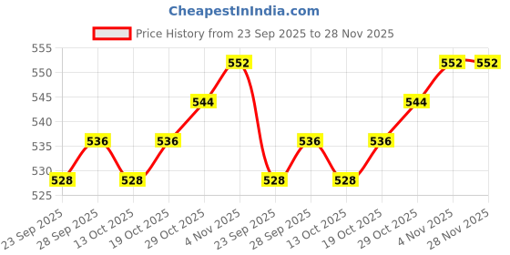 firstcry.com arias by lara dutta Arias Cotton Stretch Knit Fit & Flared Shimmered Silver Lurex Leggings with Waistband - Black arias by lara dutta Price History Graph from 23 Sep 2025 to 27 Nov 2025