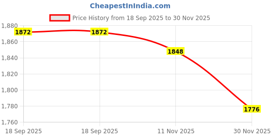 firstcry.com Babyhug Woven Half Puffed Sleeves Choli Lehenga Set with Dupatta & Floral Foil Print - Red babyhug Price History Graph from 18 Sep 2025 to 30 Nov 2025