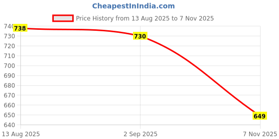 firstcry.com boyz n galz Bow Applique Detailed Pearls Embellished Shimmered Velcro Closure Mary Jane Ballerinas - Pink boyz n galz Price History Graph from 13 Aug 2025 to 7 Nov 2025