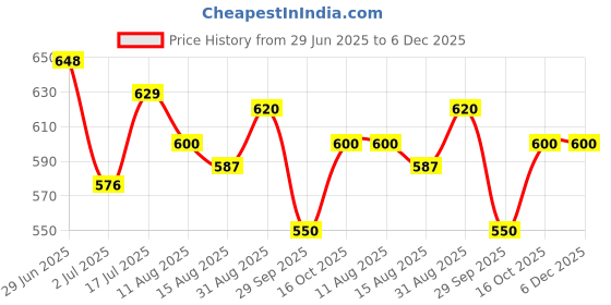 firstcry.com boyz n galz Bow Applique Detailed Shimmered Sandals With Velcro Closure - Grey boyz n galz Price History Graph from 29 Jun 2025 to 6 Dec 2025