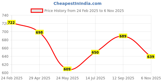 firstcry.com boyz n galz Bow Detailed Shimmered Mary Jane Ballerinas - Pink boyz n galz Price History Graph from 24 Feb 2025 to 6 Nov 2025