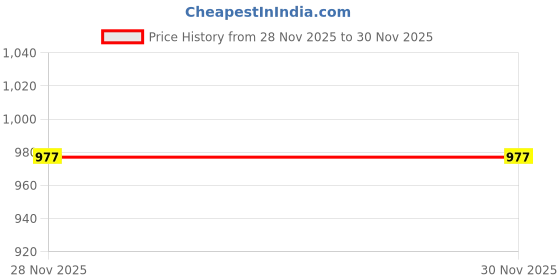 firstcry.com CAVIO Cotton Woven Full Sleeves Geometric Printed Shirt With Tee Set - Cream cavio Price History Graph from 26 Sep 2025 to 28 Nov 2025