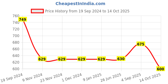 firstcry.com Cherry Crumble By Nitt Hyman Button Closure Solid Rookie Shorts - Grey cherry crumble by nitt hyman Price History Graph from 19 Sep 2024 to 14 Oct 2025