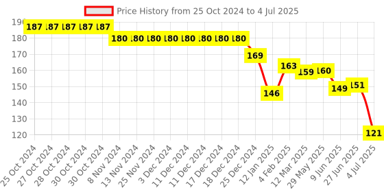 firstcry.com Child World Interlock  Full Sleeves Front Open Jhabla Elephant Print - Pink child world Price History Graph from 25 Oct 2024 to 4 Jul 2025