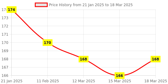 firstcry.com CUCUMBER Sinker Knit Above Knee Length Shorts with Text Print - Black cucumber Price History Graph from 21 Jan 2025 to 18 Mar 2025