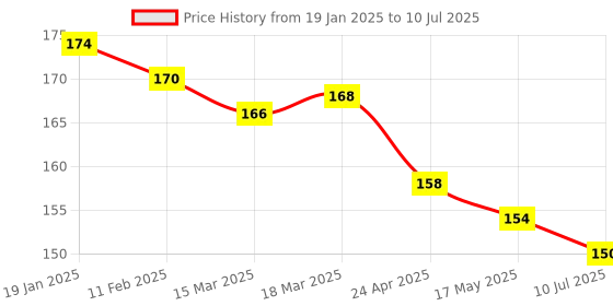 firstcry.com CUCUMBER Sinker Knit Above Knee Length Shorts with Text Print - Black cucumber Price History Graph from 19 Jan 2025 to 10 Jul 2025