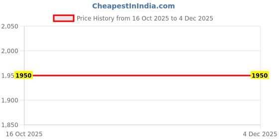 firstcry.com EARTHY TOUCH Single Jersey Knit Half Sleeves Choli Lehenga & Dupatta Set With Floral Foil Print - Pink earthy touch Price History Graph from 16 Oct 2025 to 4 Dec 2025