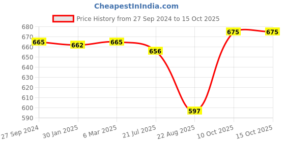 firstcry.com House of Quirk Hanging Kitchen Trash Can With Lid 9 Litre Double-Sided Open Lid Design Kitchen Trash Can Kitchen Cabinet Door Hanging Wall Storage Bucket-Grey house of quirk Price History Graph from 27 Sep 2024 to 14 Oct 2025