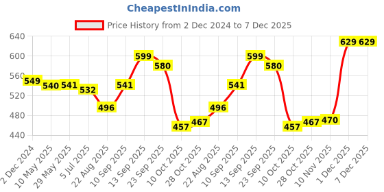 firstcry.com House of Quirk Punch Free Paper Holder Wall Mounted Toilet Toilet Paper Box Tissue Box Hand Carton Storage Rack Paper Extraction Box Light Luxury-Beige house of quirk Price History Graph from 2 Dec 2024 to 7 Dec 2025