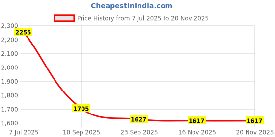firstcry.com JBN Creation Silk Full Sleeves Ethnic Motif Printed Kurta With Solid Pyjama & Floral Embroidered Nehru Jacket Set - Gold jbn creation Price History Graph from 7 Jul 2025 to 19 Nov 2025