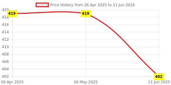 firstcry.com Kiddopanti Cotton Special Edition Text Printed Shorts - Black kiddopanti Price History Graph from 26 Apr 2025 to 11 Jun 2025
