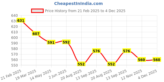 firstcry.com Little Kangaroos Terry Knit Full Drop Shoulder Sleeves Solid Color Sweater - Tan little kangaroos Price History Graph from 21 Feb 2025 to 4 Dec 2025