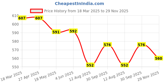 firstcry.com Little Kangaroos Terry Knit Full Drop Shoulder Sleeves Solid Color Sweater - Tan little kangaroos Price History Graph from 18 Mar 2025 to 29 Nov 2025