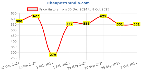 firstcry.com MOMISY Multipurpose Adjustable Wooden Hanger With 24 Hooks - Brown momisy Price History Graph from 30 Dec 2024 to 7 Oct 2025