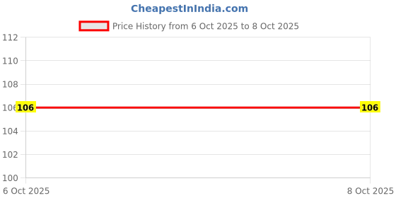 firstcry.com Mustang Cotton Knit Ankle Length Socks with Unicorn Design - Lavender mustang Price History Graph from 6 Oct 2025 to 8 Oct 2025
