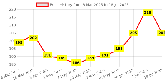 firstcry.com OHMS Interlock Knit Cap Mittens & Booties With Bear Print - Light Blue ohms Price History Graph from 8 Mar 2025 to 7 Jul 2025