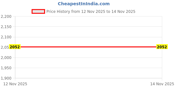 firstcry.com OKANE Woven Full Sleeves Solid Hooded Padded Jacket - Red okane Price History Graph from 12 Nov 2025 to 14 Nov 2025