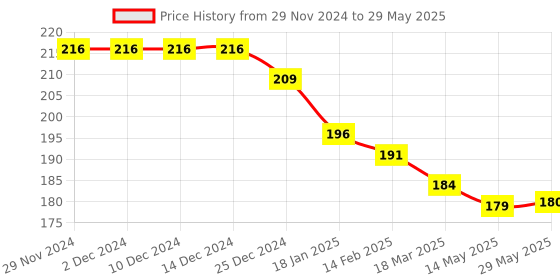 firstcry.com Ollypop Interlock Full Length Diaper Leggings With Patch Detailing - Grey ollypop Price History Graph from 29 Nov 2024 to 29 May 2025