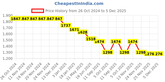 firstcry.com Robo Fry Cotton Lycra Full Sleeves Three Piece Party Suit With Hat - Gold robo fry Price History Graph from 26 Oct 2024 to 4 Dec 2025