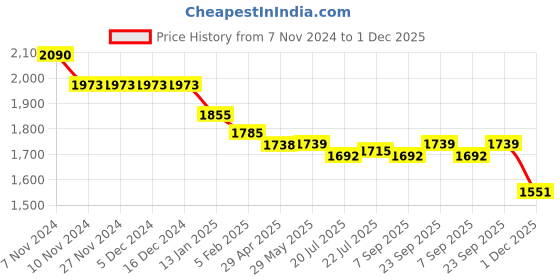 firstcry.com Robo Fry Lycra Knit Full Sleeves Solid Colour 3 Piece Party Suit with Bow & Hat - Grey & Black robo fry Price History Graph from 7 Nov 2024 to 1 Dec 2025