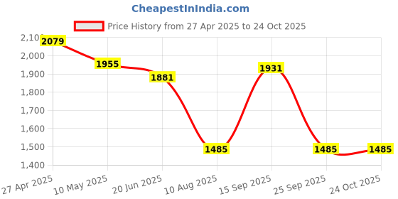 firstcry.com Robo Fry Woven Full Sleeves Printed 3 Piece Party Suit With Bow - Gold robo fry Price History Graph from 27 Apr 2025 to 23 Oct 2025