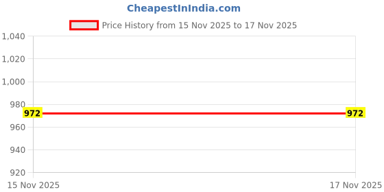 firstcry.com Sanjary Dino Mini Cash Register Role Play Toy for Kids with Lights, Scanner & Play Money Set color design may vary sanjary Price History Graph from 15 Nov 2025 to 16 Nov 2025