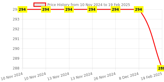 firstcry.com gowoo Set of 2 Hindi Varnamala & Kannada Alphabet Early Learning Educational Charts Non-Tearable & Waterproof  Double Sided Laminated - Multicolour gowoo Price History Graph from 10 Nov 2024 to 19 Feb 2025