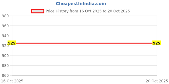 firstcry.com Stefens Colour Blocked Double Velcro Closure Sneakers - Grey & Yellow stefens Price History Graph from 16 Oct 2025 to 20 Oct 2025