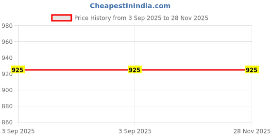 firstcry.com Stefens Colour Blocked Lace Up Derby Boots - Tan stefens Price History Graph from 3 Sep 2025 to 28 Nov 2025